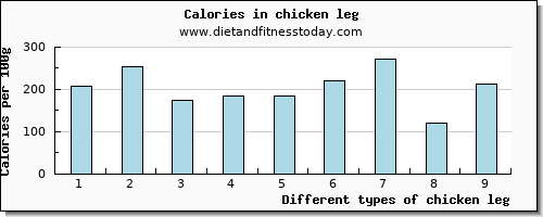 chicken leg aspartic acid per 100g
