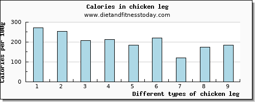 chicken leg manganese per 100g