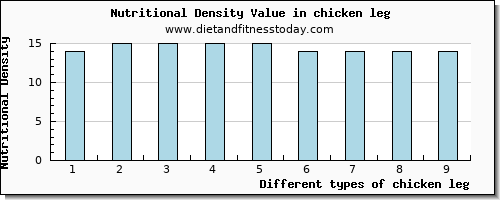 chicken leg selenium per 100g