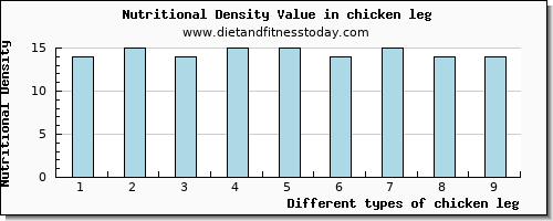 chicken leg threonine per 100g