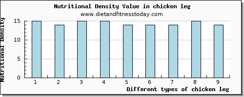 chicken leg vitamin b12 per 100g