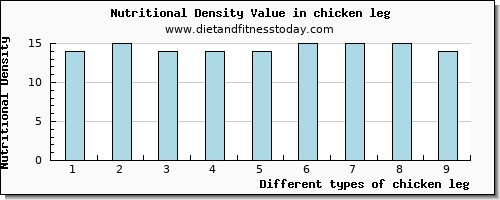 chicken leg zinc per 100g