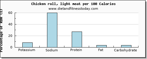 potassium and nutrition facts in chicken light meat per 100 calories