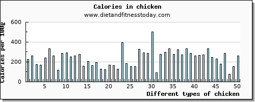 chicken manganese per 100g