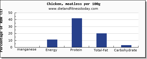 manganese and nutrition facts in chicken per 100g