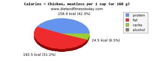 phosphorus, calories and nutritional content in chicken