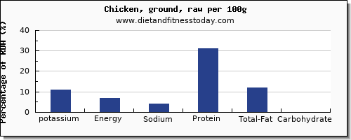 potassium and nutrition facts in chicken per 100g