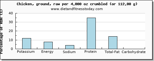 potassium and nutritional content in chicken