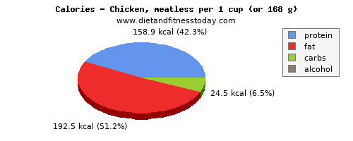 protein, calories and nutritional content in chicken