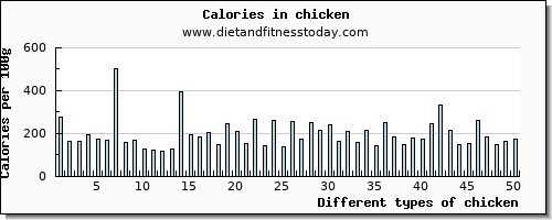 chicken selenium per 100g