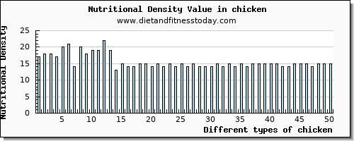 chicken selenium per 100g