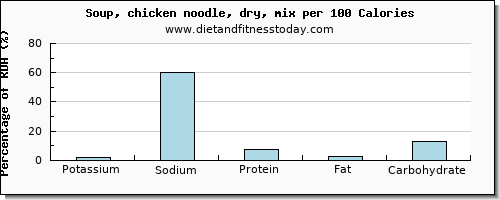 potassium and nutrition facts in chicken soup per 100 calories