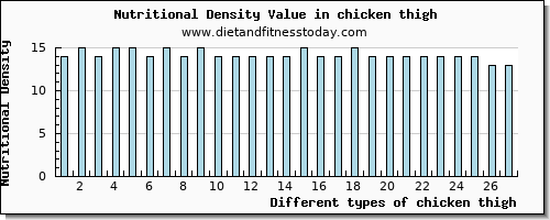 chicken thigh aspartic acid per 100g