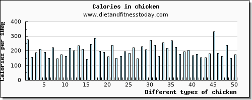 chicken threonine per 100g