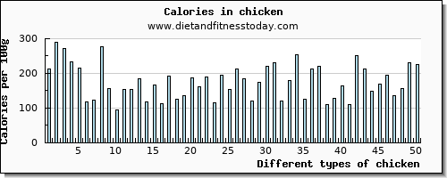 chicken vitamin b12 per 100g