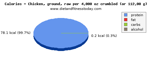 water, calories and nutritional content in chicken
