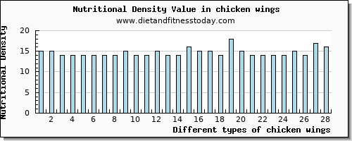 chicken wings sodium per 100g