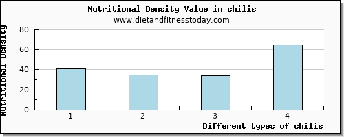 chilis caffeine per 100g