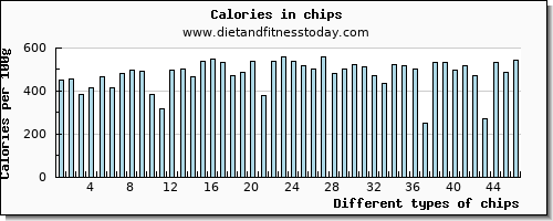 chips selenium per 100g