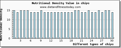 chips threonine per 100g