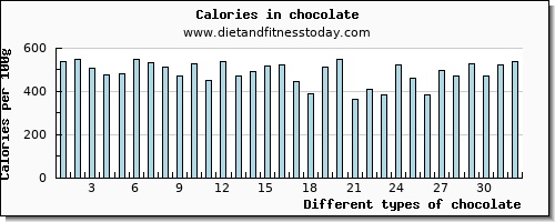 chocolate caffeine per 100g