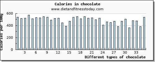 chocolate vitamin b12 per 100g