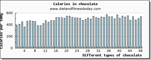 chocolate water per 100g