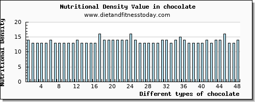 chocolate water per 100g