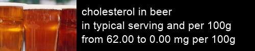 cholesterol in beer information and values per serving and 100g