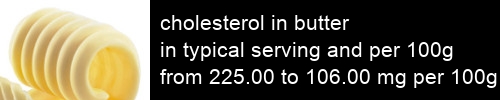 cholesterol in butter information and values per serving and 100g