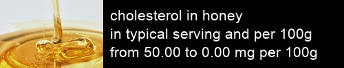 cholesterol in honey information and values per serving and 100g