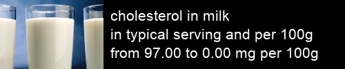 cholesterol in milk information and values per serving and 100g