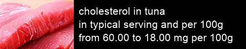 cholesterol in tuna information and values per serving and 100g