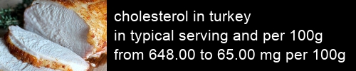cholesterol in turkey information and values per serving and 100g