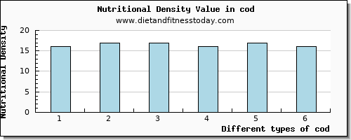 cod lysine per 100g