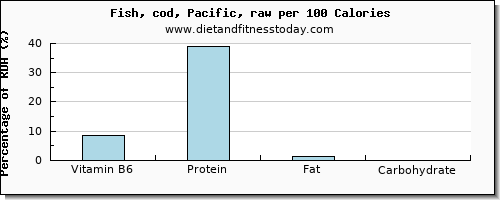 vitamin b6 and nutrition facts in cod per 100 calories