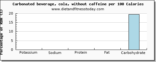 potassium and nutrition facts in coke per 100 calories