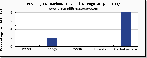 water and nutrition facts in coke per 100g