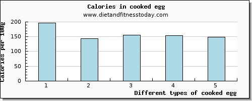 cooked egg aspartic acid per 100g