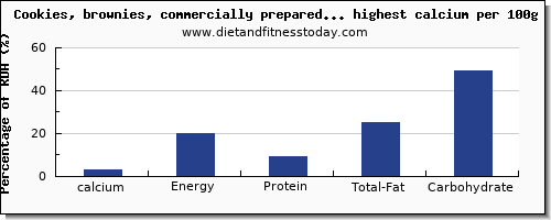 calcium and nutrition facts in cookies per 100g