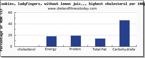 cholesterol and nutrition facts in cookies per 100g