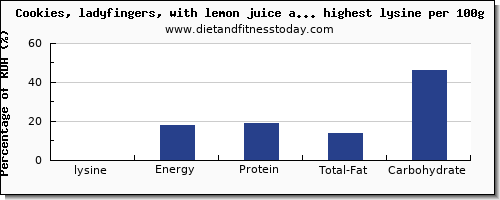 lysine and nutrition facts in cookies per 100g