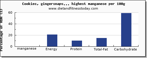 manganese and nutrition facts in cookies per 100g