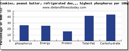 phosphorus and nutrition facts in cookies per 100g