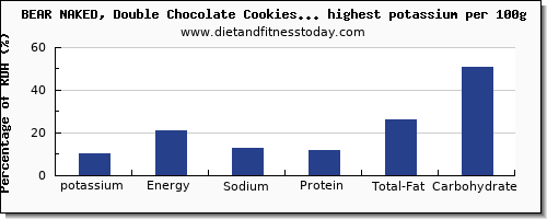 potassium and nutrition facts in cookies per 100g