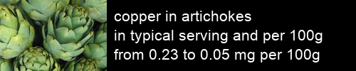 copper in artichokes information and values per serving and 100g