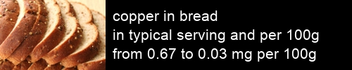 copper in bread information and values per serving and 100g