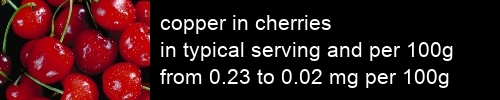 copper in cherries information and values per serving and 100g