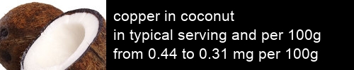 copper in coconut information and values per serving and 100g