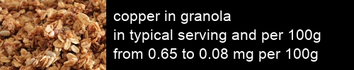 copper in granola information and values per serving and 100g